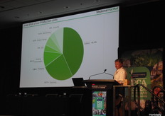 Andrew Olley habla del cultivo eficiente de cannabis medicinal.